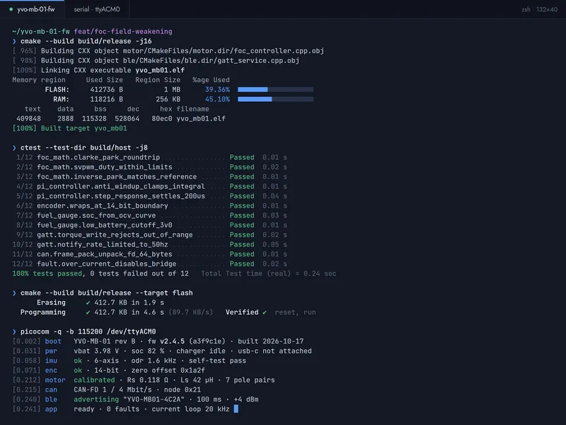 A firmware build, twelve passing unit tests, flashing, and the board booting on the serial console