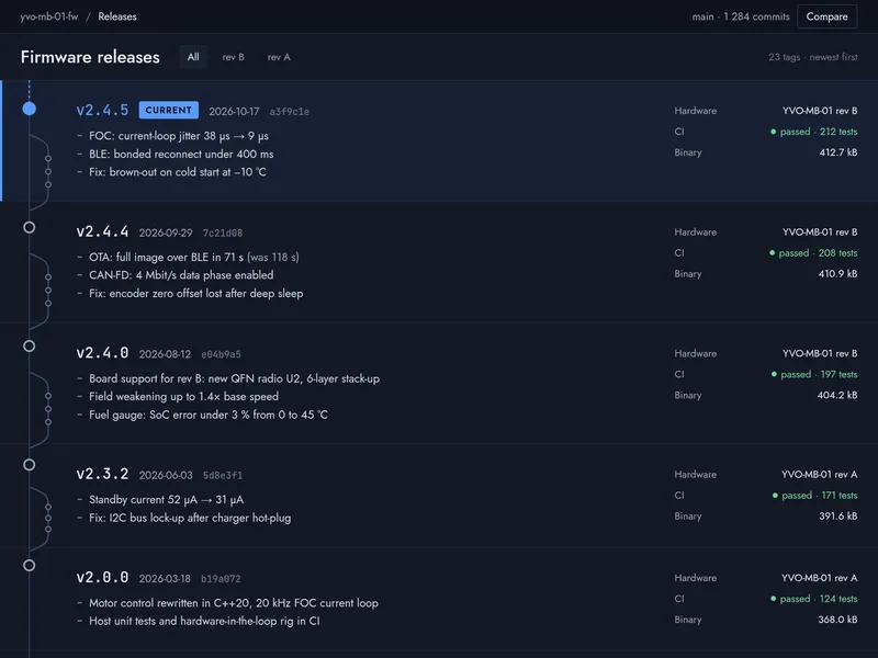 Firmware release history from v2.0.0 to v2.4.5 with changelogs and the board revision each targets